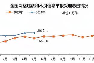 历史级！青岛外援鲍威尔14分47秒砍下22分11篮板10助攻