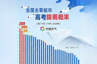 继保罗后又一位！维金斯生涯656场常规赛 首次替补出场