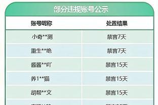 ?今时不同往日！美媒晒詹库杜图：湖人勇士太阳争夺附加赛席位